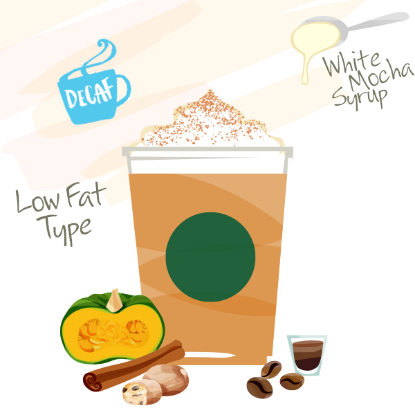 低脂肪パンプキンスパイスラテのレシピ